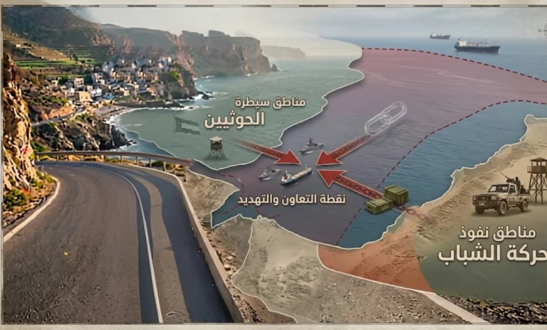 الحوثيين