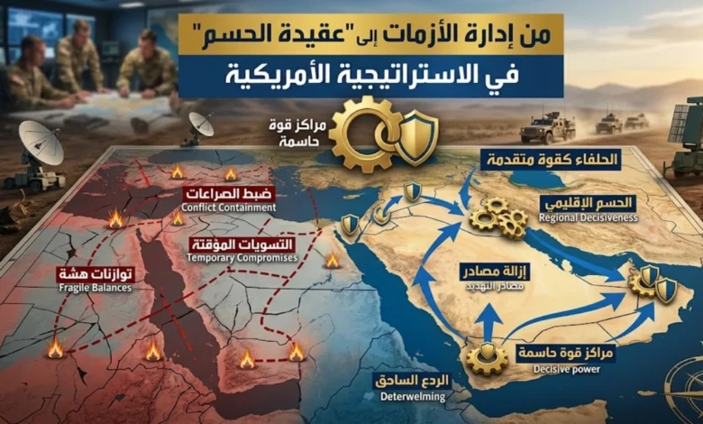 العقيدة الاستراتيجية الأمريكية
