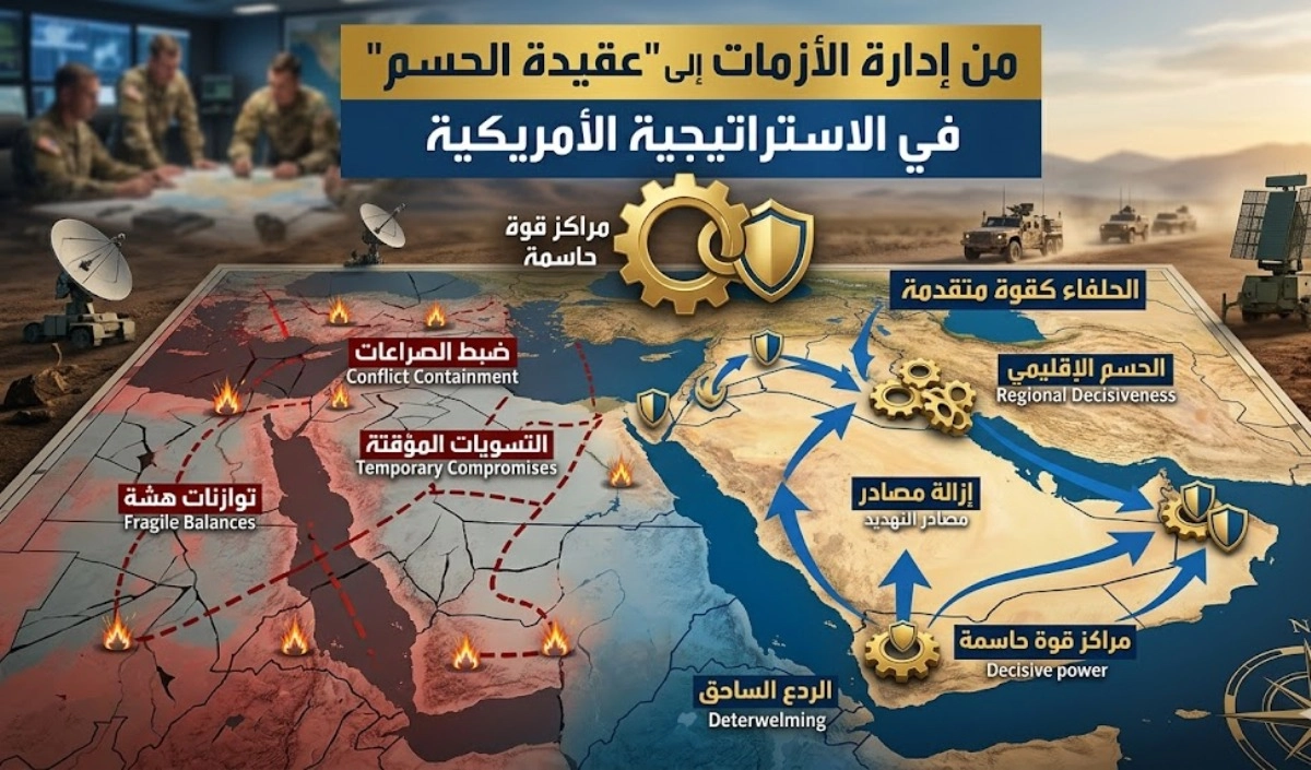 العقيدة الاستراتيجية الأمريكية