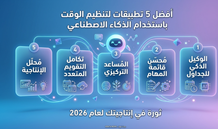تطبيقات ذكاء اصطناعي لتنظيم الوقت