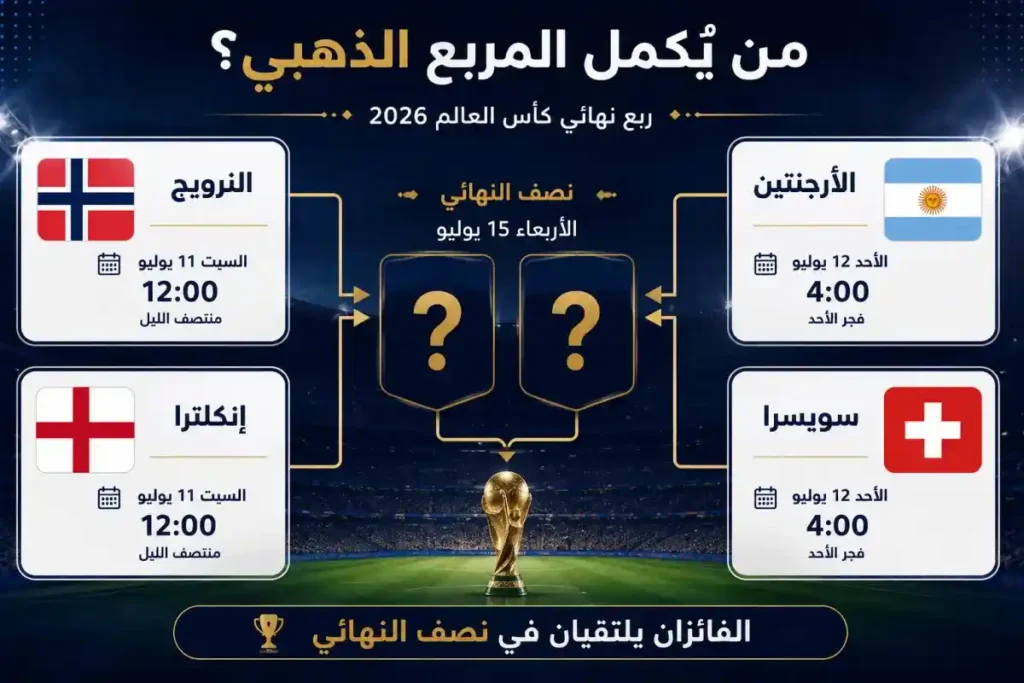 مباراة كأس العالم اليوم تضعنا أمام ختام منافسات ربع النهائي 2 مباراة كأس العالم اليوم